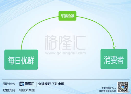 华测检测基本面这么好为什么下跌,检测龙头股华测