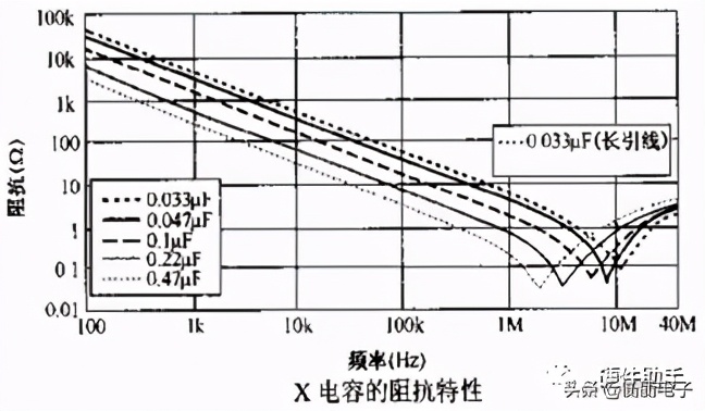 关于开关电源中安规电容的问题,电灯开关安规电容怎么安装