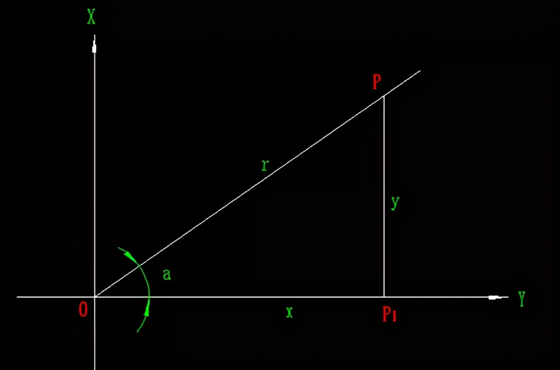 数控车床宏程序中编程基础知识,数控车床宏程序怎么运用三角函数