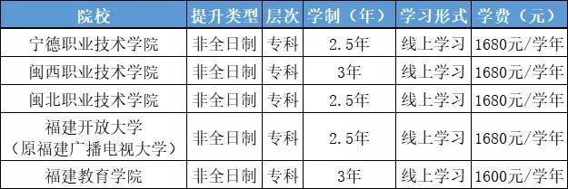 学前教育成人高考补录几率大吗,成人高考学前教育哪个学校比较好