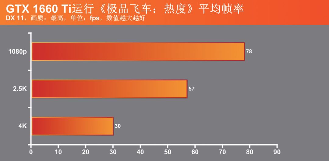 极品飞车热度画质展示,极品飞车系列哪代画质最好