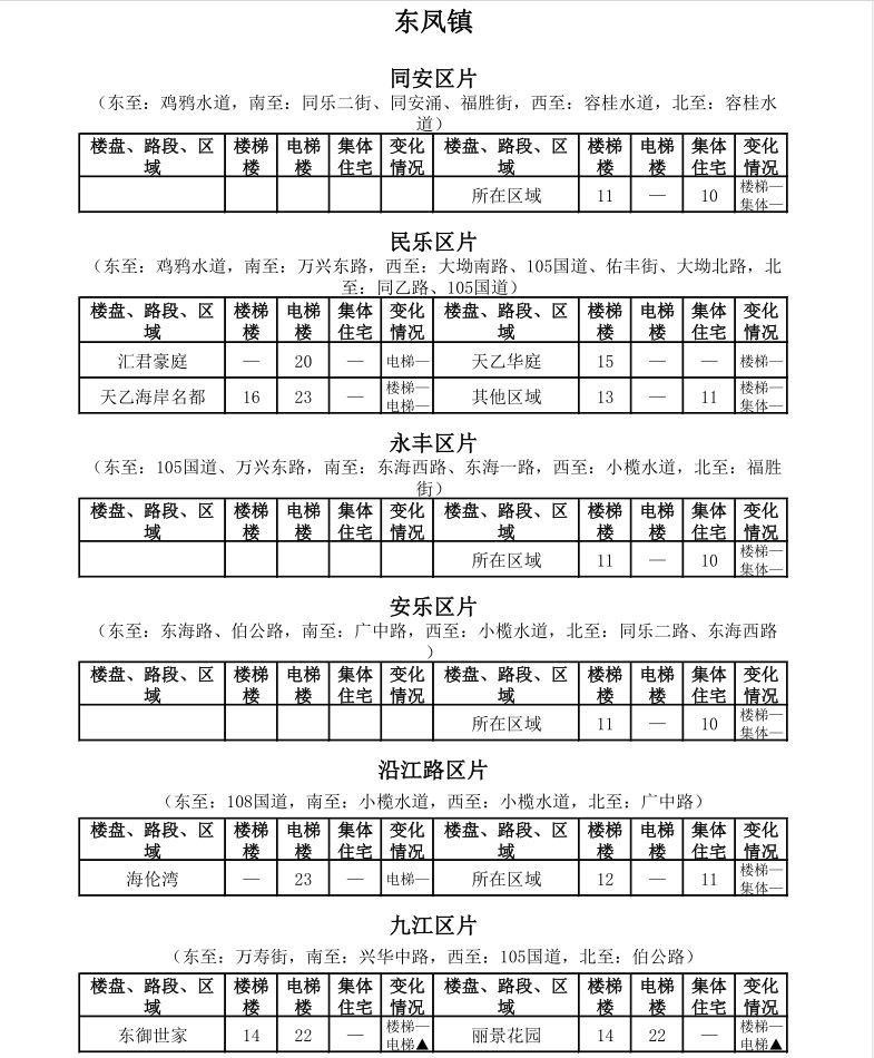 中山租房价格一览表最新,中山市区房租一个月多少钱