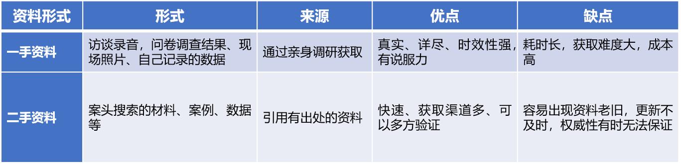 写报告的思路与技巧,写报告时遇到的问题及解决方法