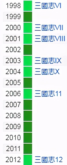 三国志11为什么这么难,三国志11为什么总不能升官
