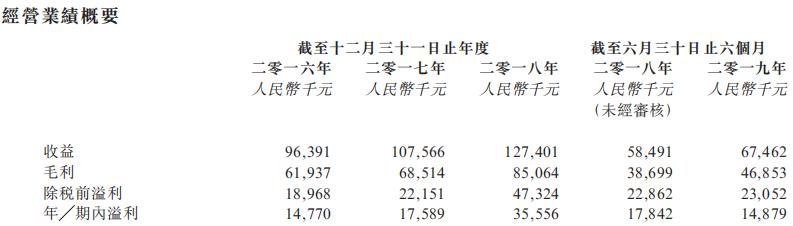 34人年赚1亿，这家母婴DHA的龙头“夫妻店”要上市了