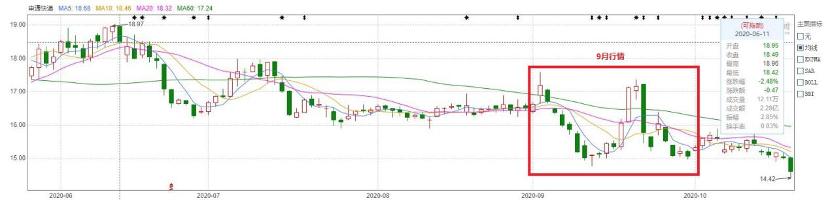 中国快递物流健康监测报告|虚假签收投诉居高上市公司低价竞争不减反增