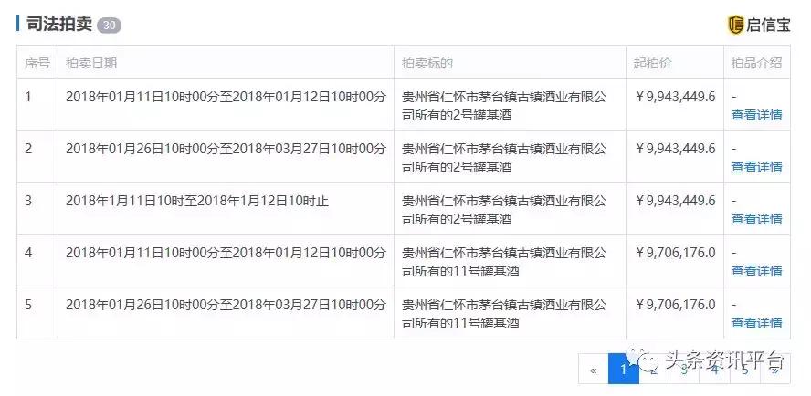 官酝1118市场前景,官酝1118靠谱吗