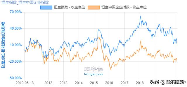 手把手教你投港股,手把手教你怎么投股票