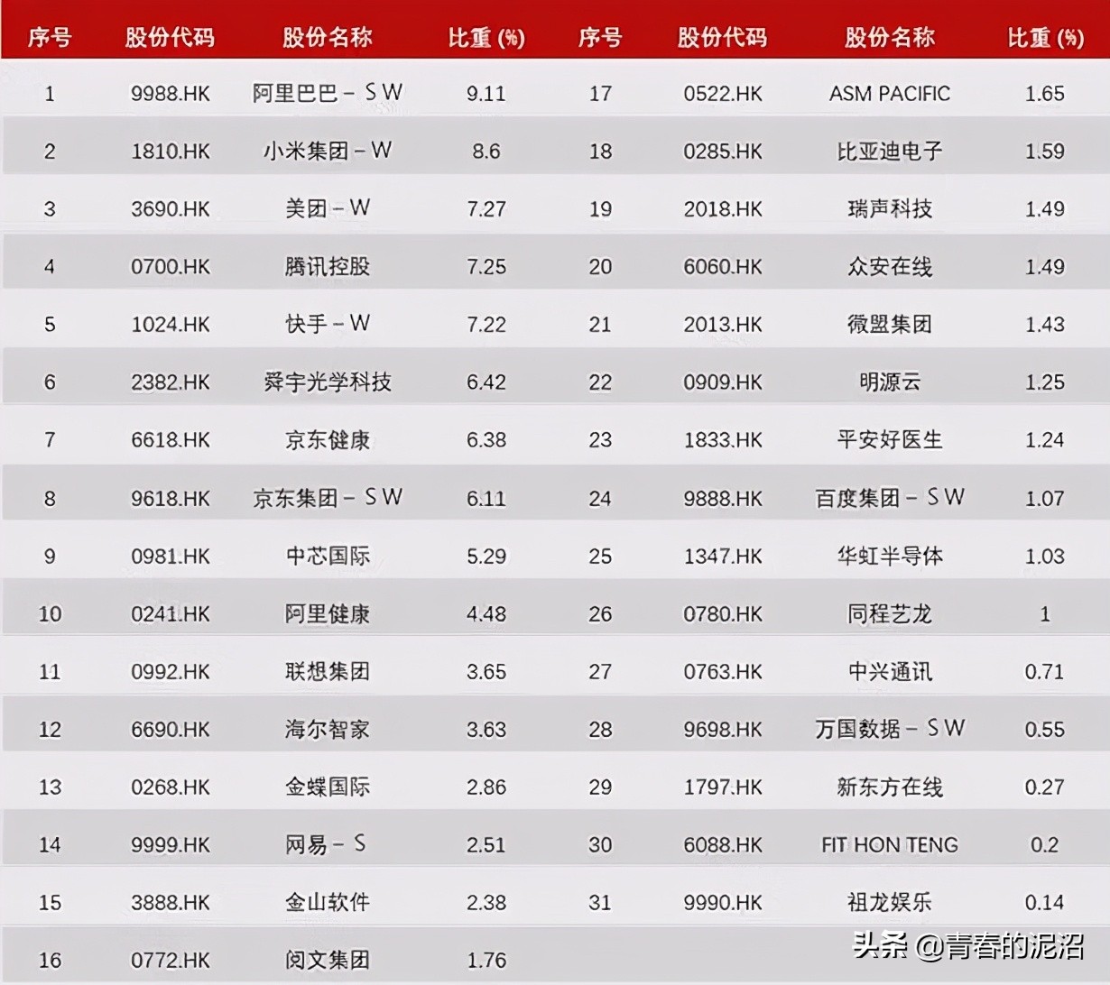 恒生科技指数基金来了值得投资吗,恒生科技指数最新研究