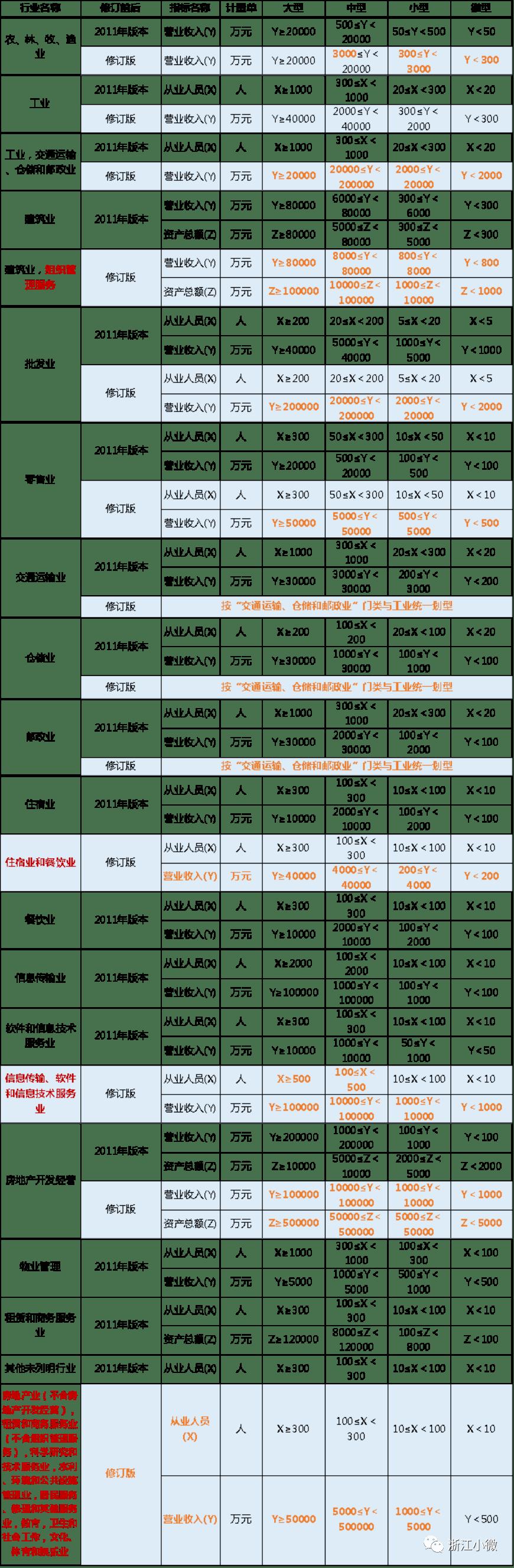 中小微企业的最新标准,小微企业的标准最新