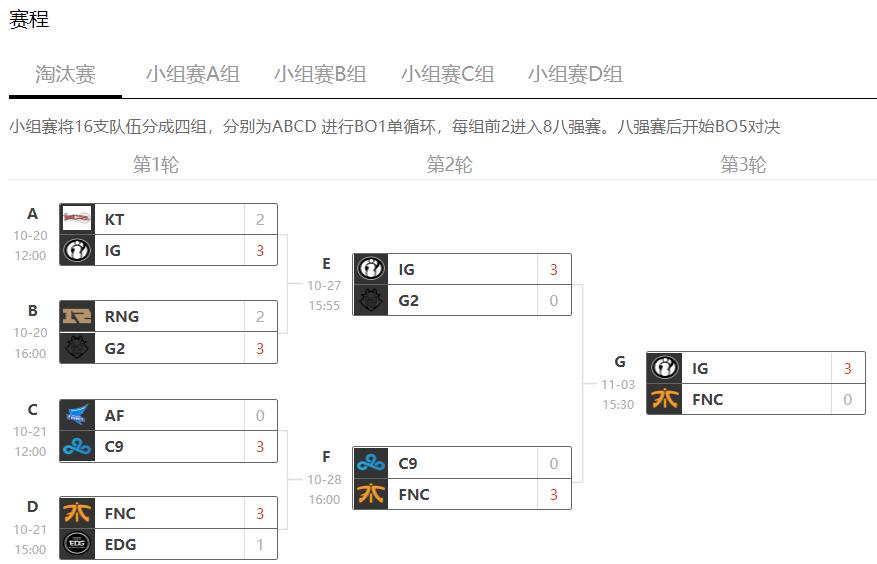 英雄联盟时隔多少天再次交手,英雄联盟时隔四年回归