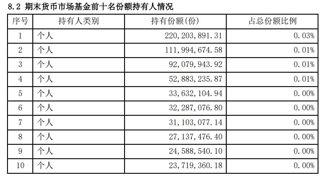 余额宝衰落后大家把钱存哪去了,余额宝发生重大变化