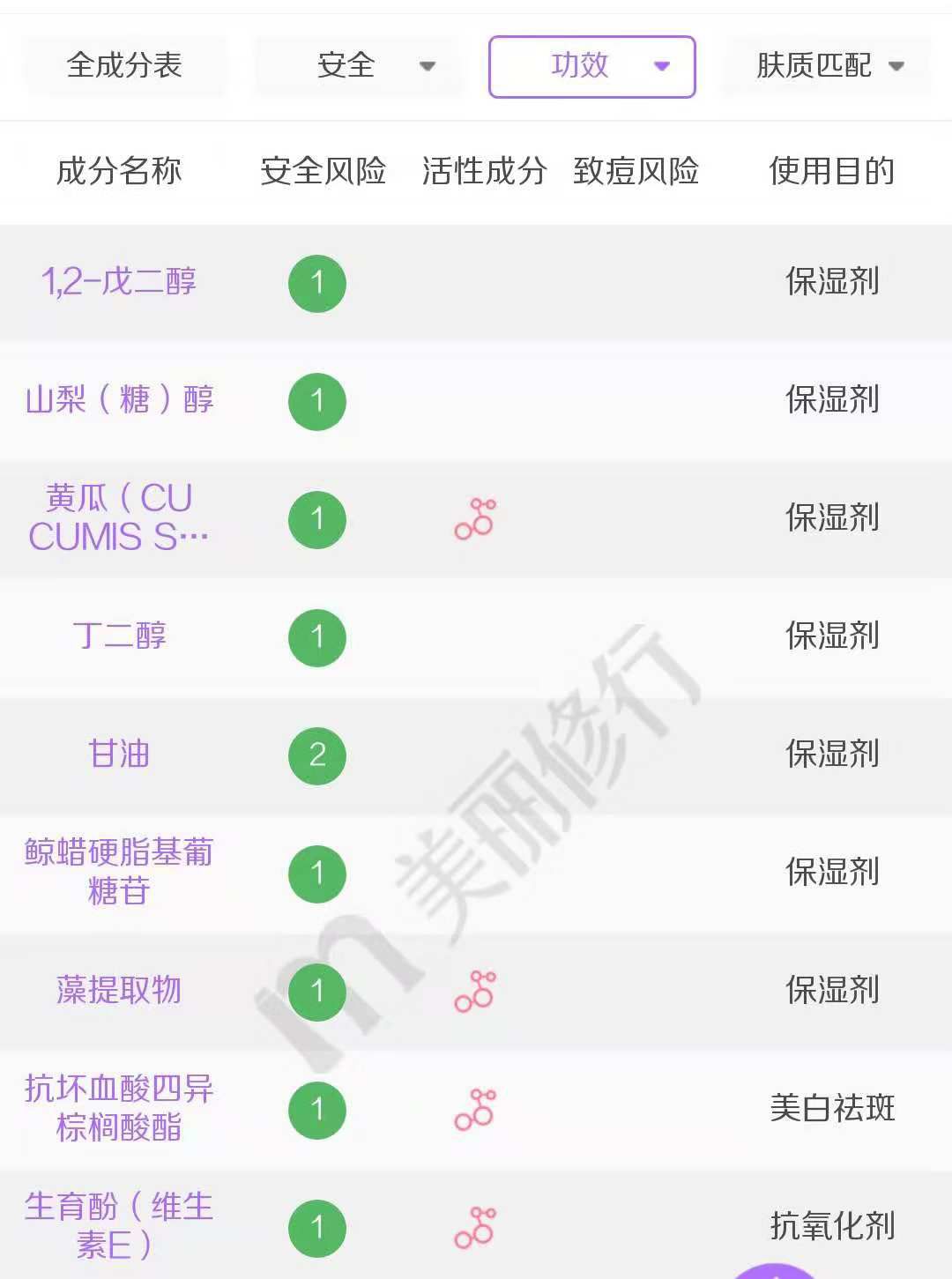 皮肤干燥补水保湿面霜,敏感干燥肌面霜高保湿
