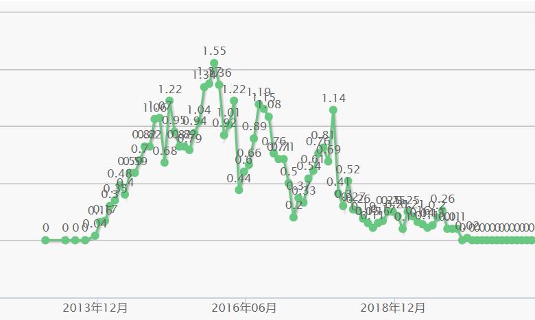 众泰汽车模仿车型是否侵权,众泰汽车品牌改变