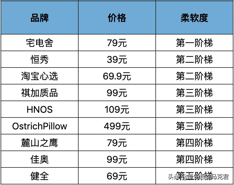 马克君午睡枕推荐,马克君测评午休枕