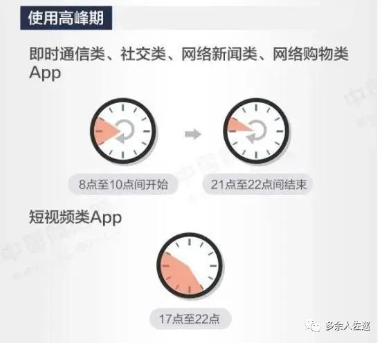 6.5亿网民月薪不到5千，都在看短视频？都在忙着怼人？