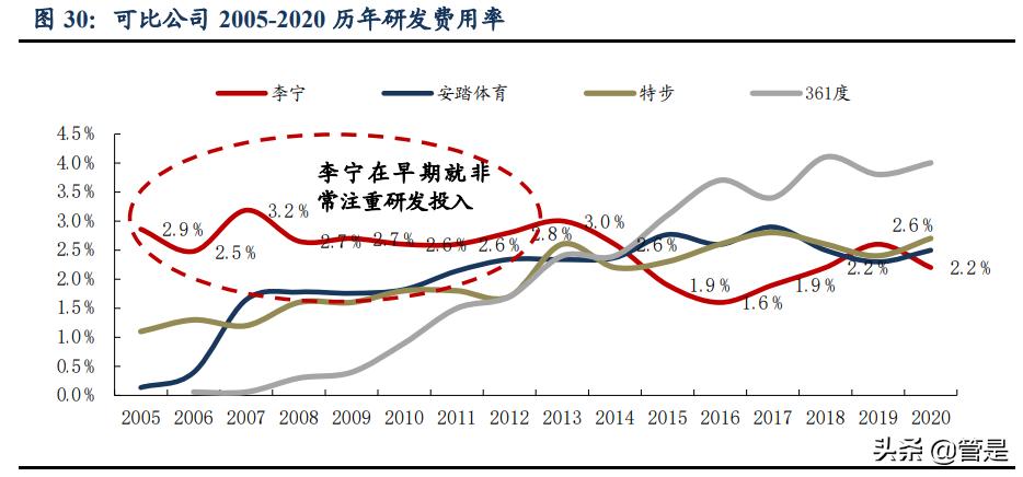 李宁国潮龙系列,李宁依靠国潮翻身
