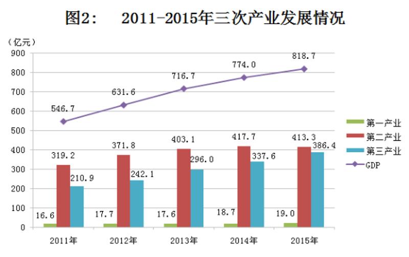 长沙岳麓区经济发展如何,长沙观察最新消息岳麓区