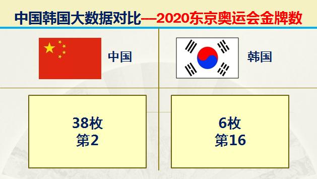 如今的韩国战斗力如何,韩国各时期实力