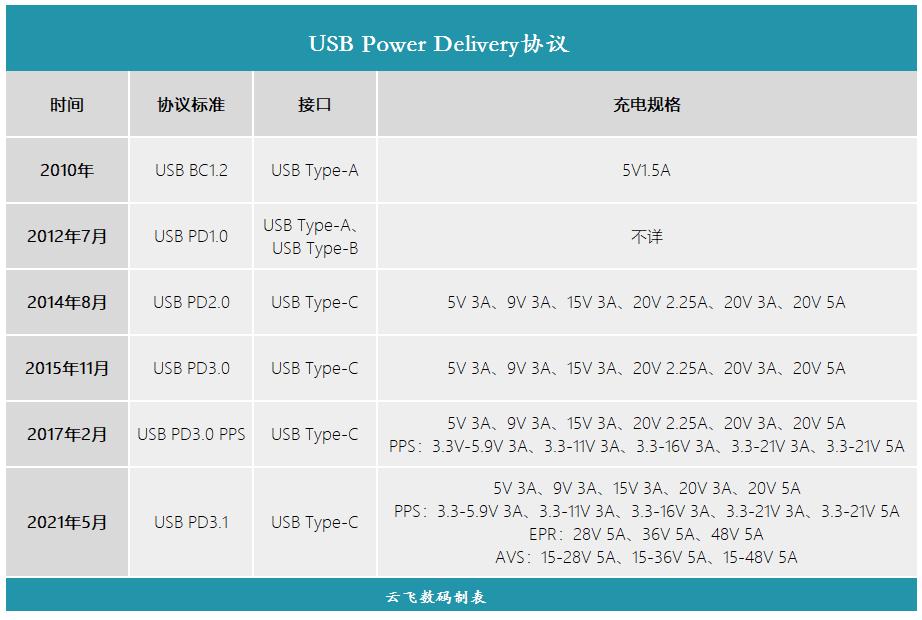usb接口供电的小产品,小物件usb供电