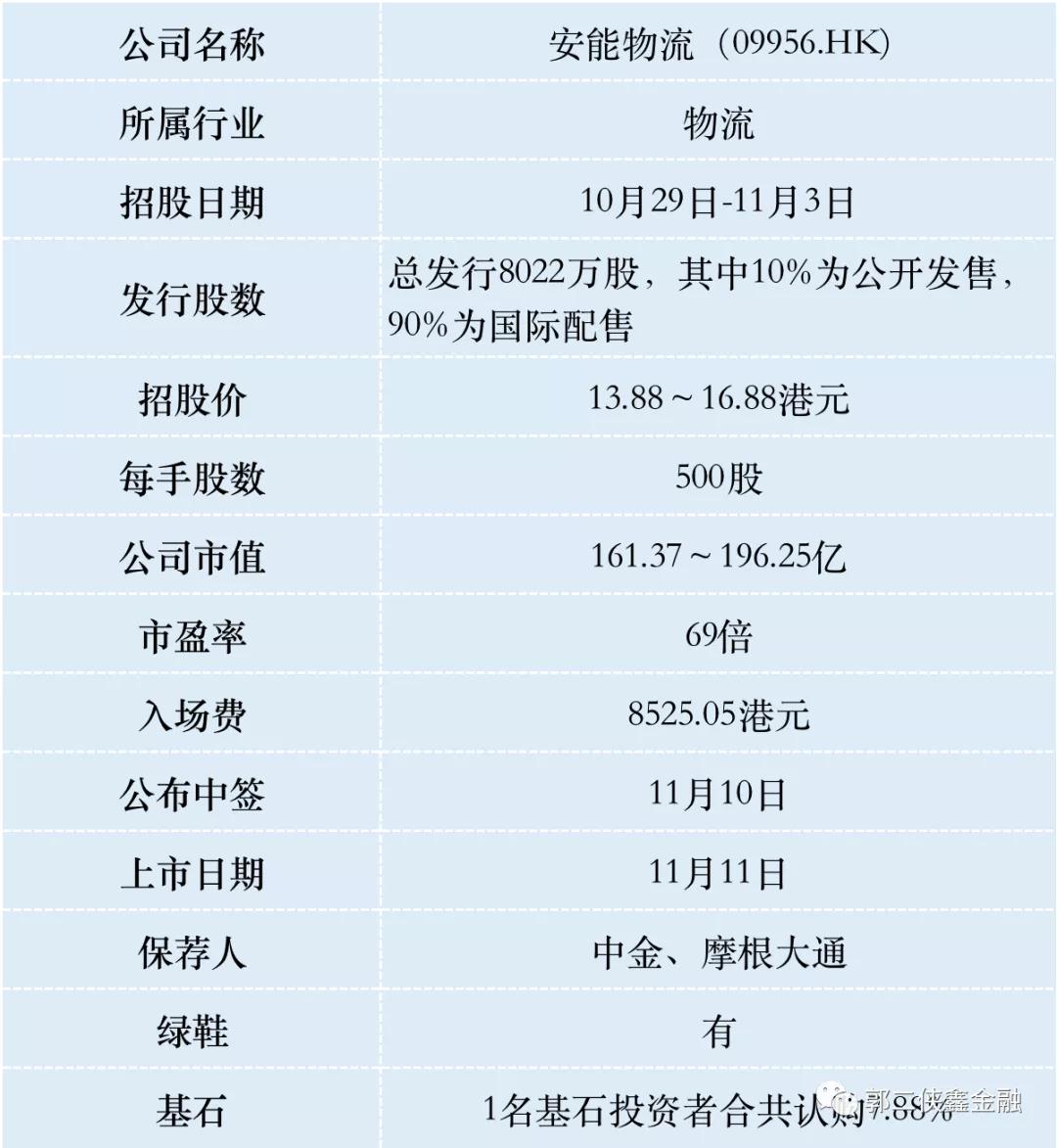 安能物流稳吗,安能物流2023年盈利状态