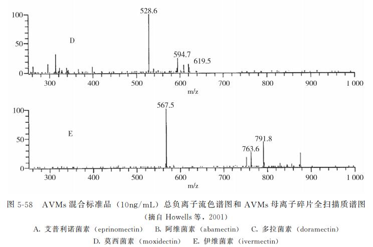 动物食品药物残留检测,动物源性农残检测