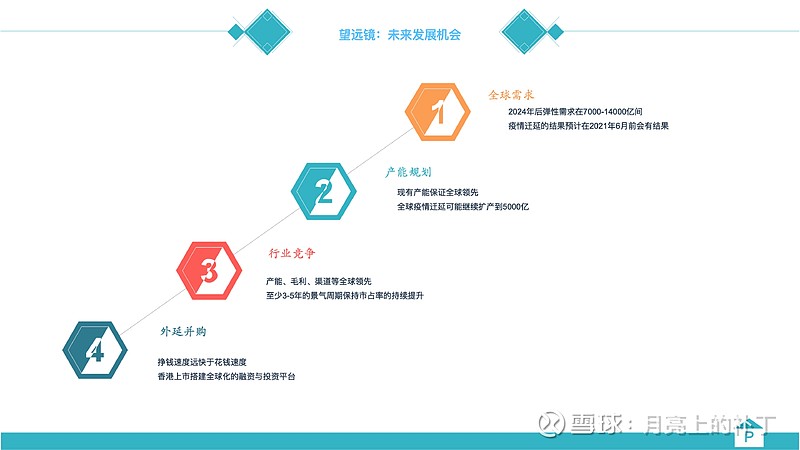 英科医疗2020年暴涨了多少倍,英科市值涨25倍