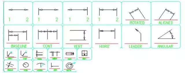 2014cad标注尺寸数字大小怎么调,cad2019怎么改变标注尺寸的颜色