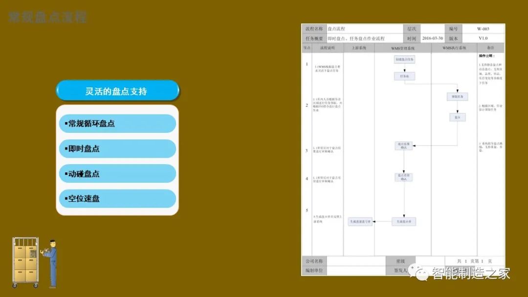智能化仓储物流一体化建设,智能化仓储物流园