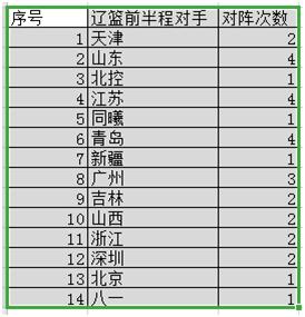 2019至2020赛季辽篮对北控回放,北控第三阶段辽篮赛程表