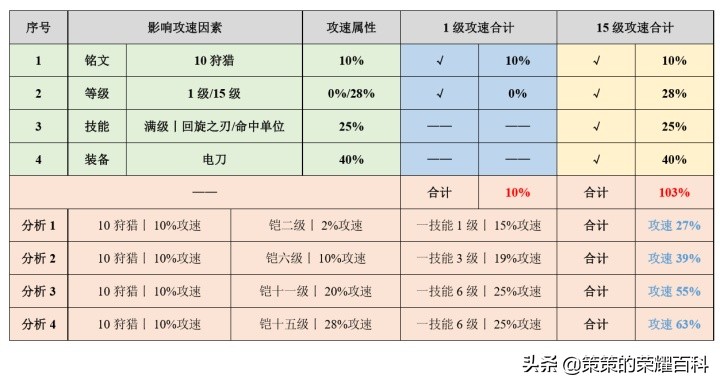国服铠最强一刀秒脆皮出装铭文,国服榜一铠出装