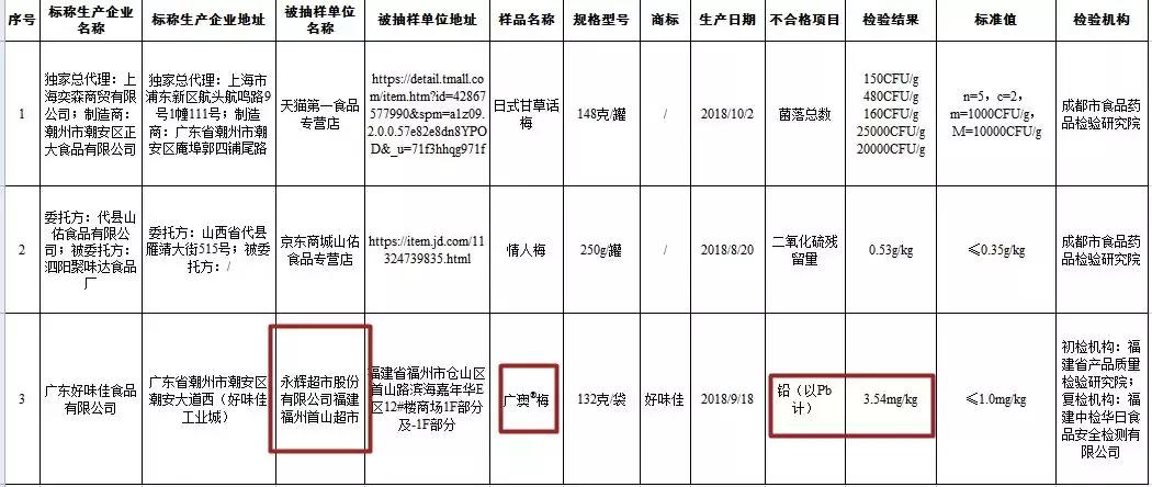 福建人爱吃的零食,福建人吃的零食
