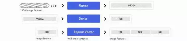 自动解析html源码,即时设计怎么生成html源码