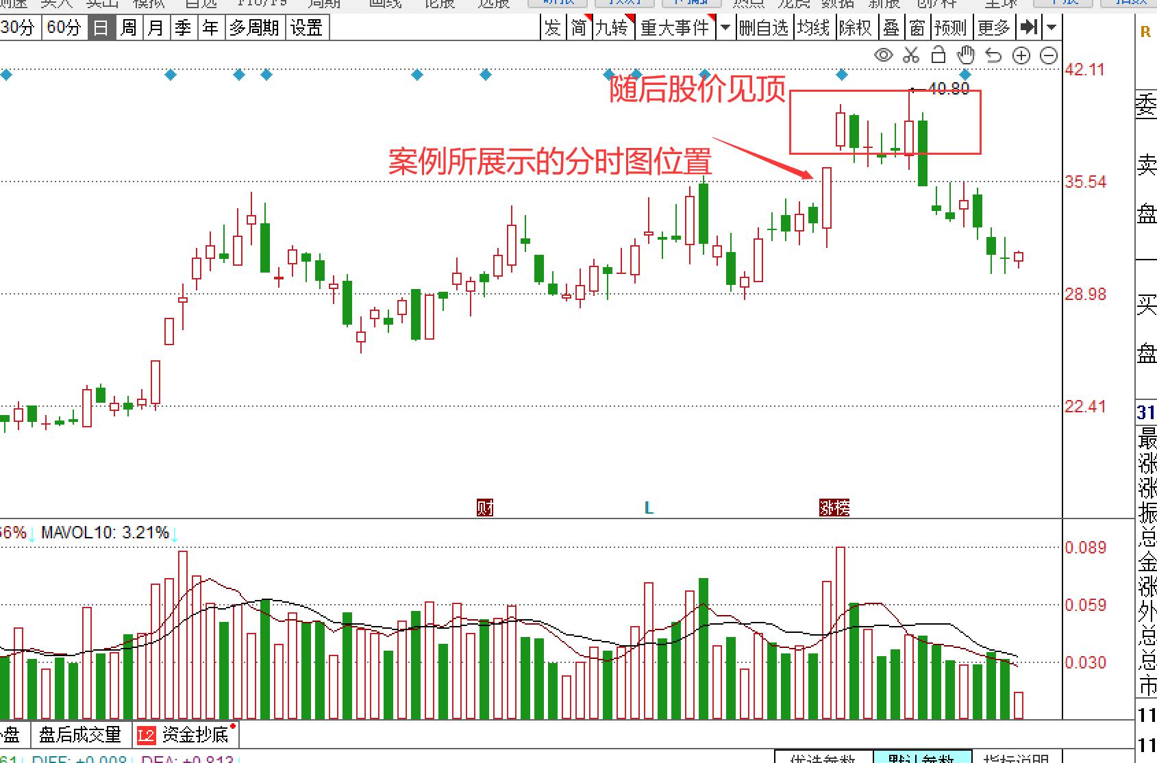 怎样通过分时走势分析主力意图,怎么通过分时成交判断主力意图