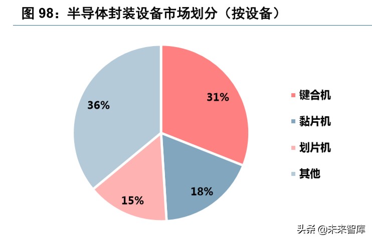 半导体设备行业深度报告,半导体产业将迎重大利好