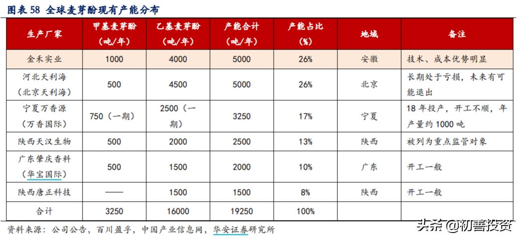 隐形冠军长线股,隐形冠军醋化股份