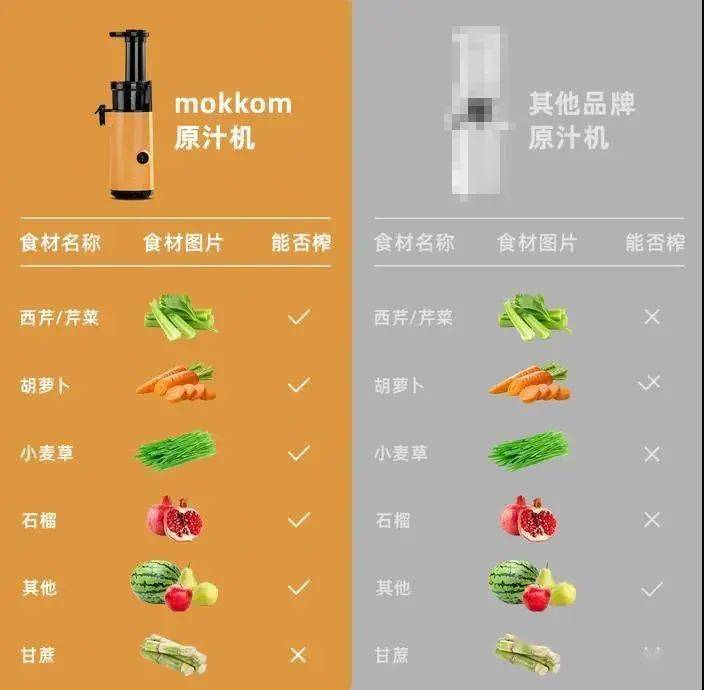 天天喝果汁会胖吗,果汁出汁率高的好处