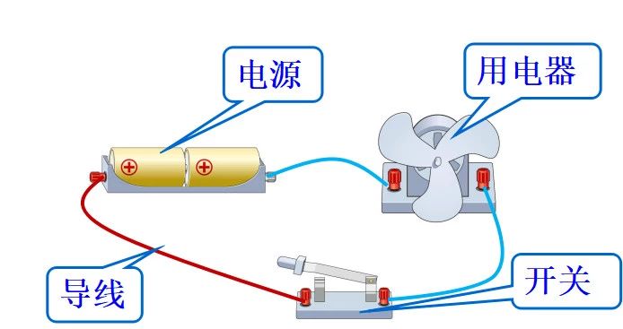 电流和电路必考知识点讲解,电流电路知识点总结简短