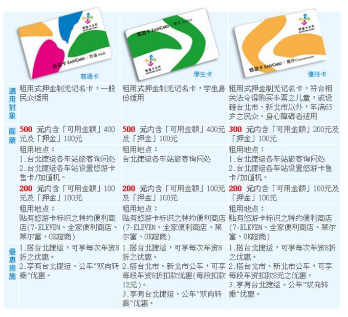 第一次去台湾要带什么东西,第一次去台湾要注意的问题