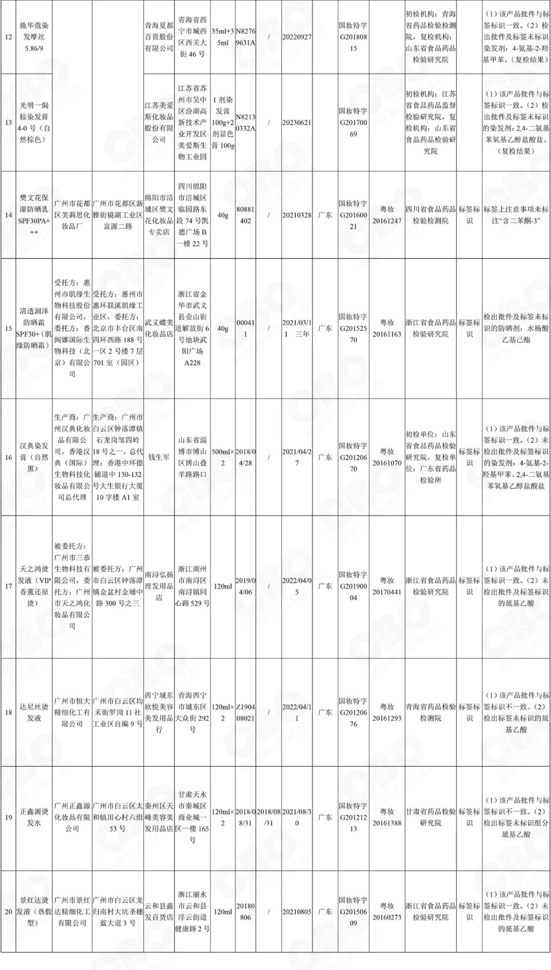 被曝光重金属超标的化妆品,当心这些化妆品不合规赶紧自查