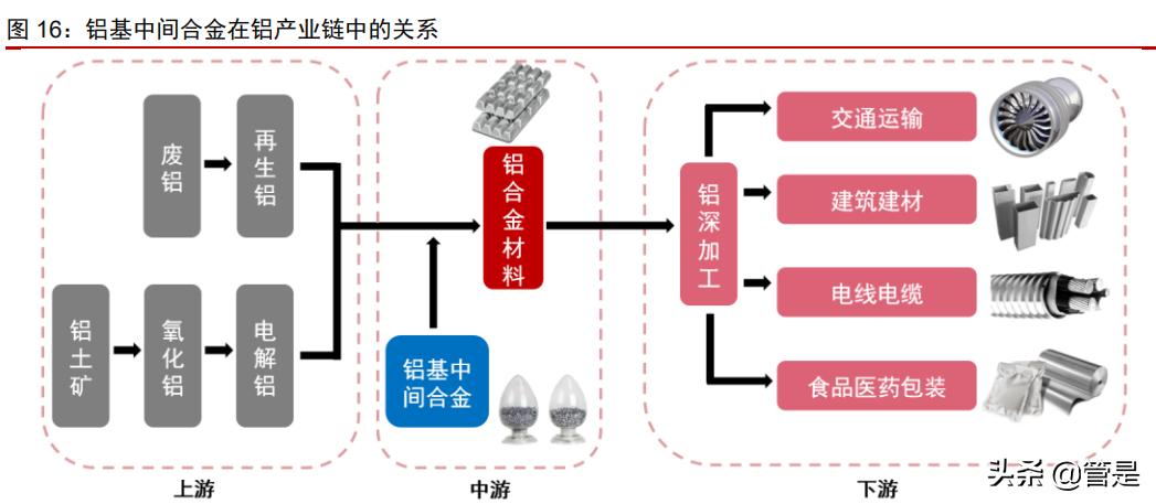 立中集团最新深度分析,2024立中集团最新深度分析
