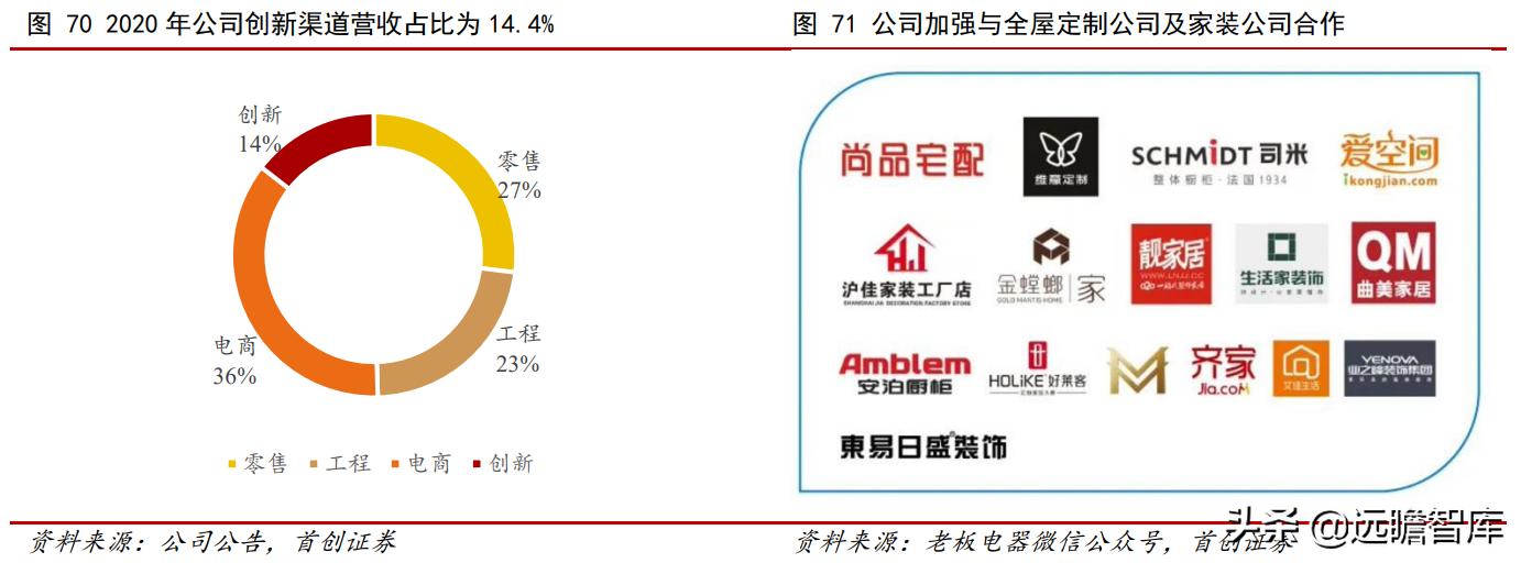 油烟机品牌崛起,老板油烟机的简史