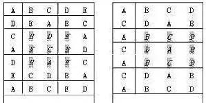 高考考场座位各科分配原则,高考考场座位编排顺序