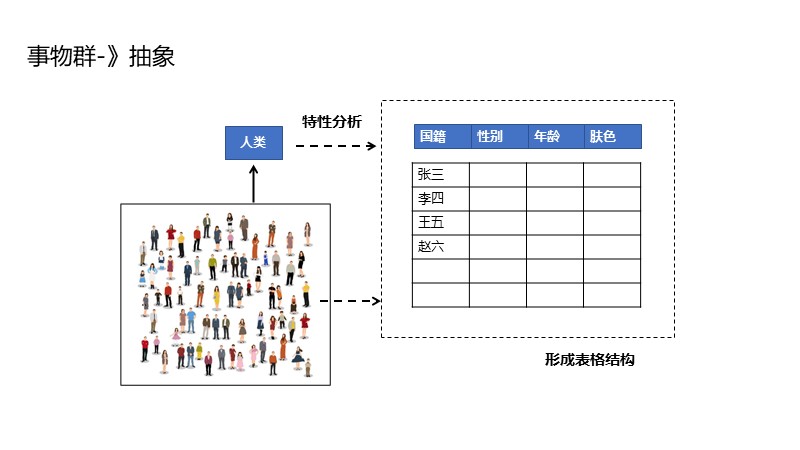 制作一图读懂的ppt模板,空白ppt到精美ppt模板制作