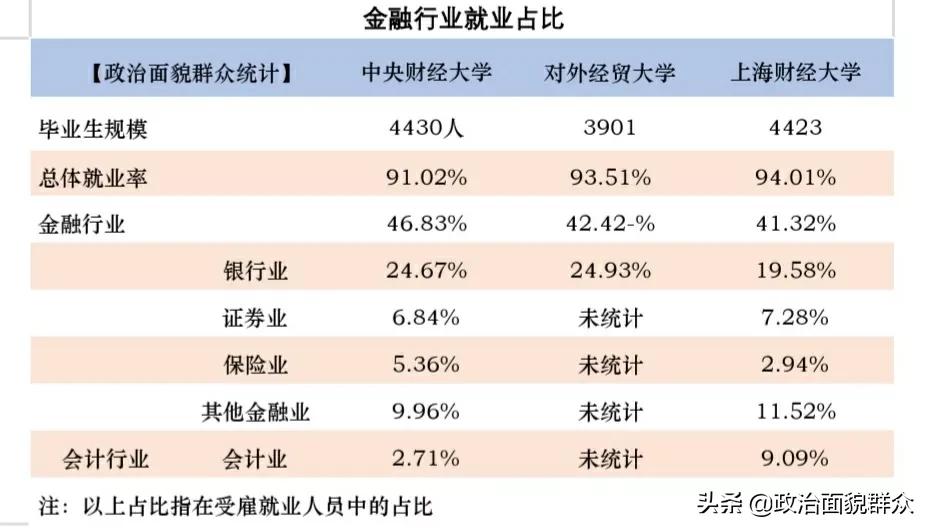 学金融两财一贸本科就业有前途吗,两财一贸的金融专业排名
