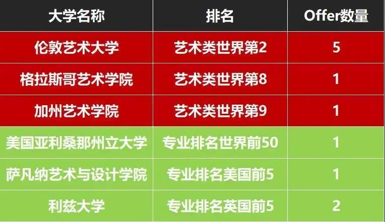 100%录取世界百强丨博实乐宁乡碧桂园学校国际考再创新高