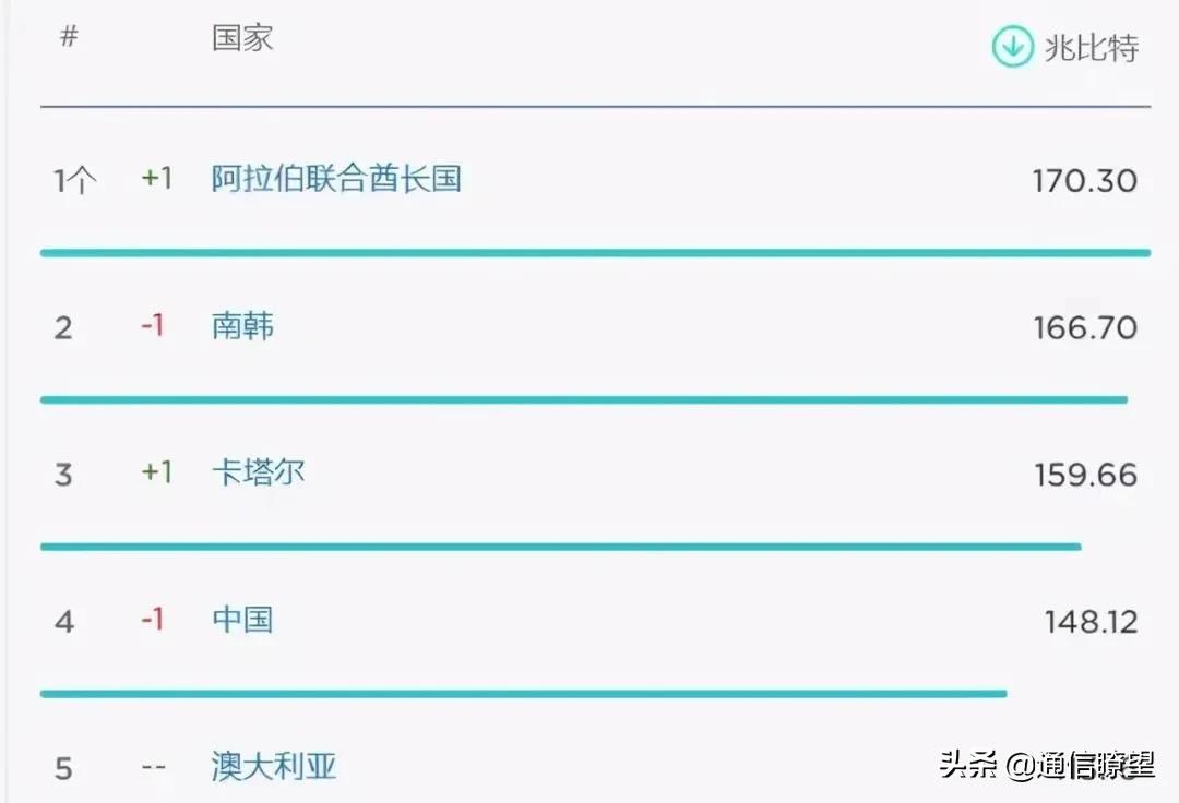 四大移动运营商哪家网速好,中国最大的移动网络运营商是哪家