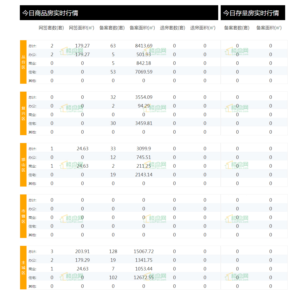 邯郸楼市周报,邯郸楼市新闻最新通报