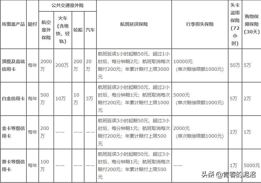 飞机延误险优惠 (优惠礼包和航班意外延误险)