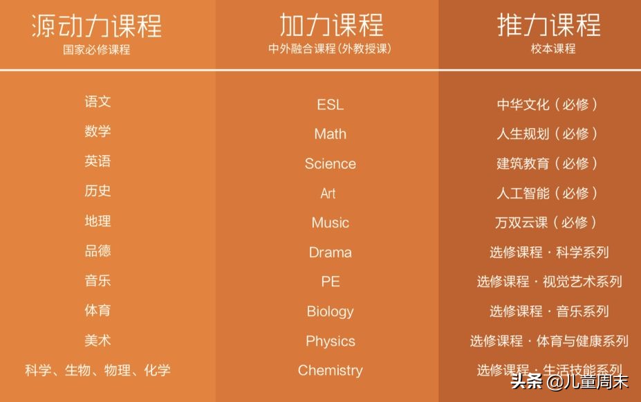 探校|小班+双语教学，万科重磅打造的双语学校是什么样的？
